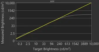 5 Series S546 2021 Qled Specs, Features, and Value: Is it worth the price tag?